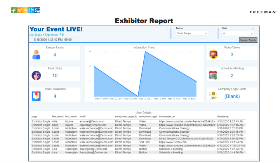 Exhibitor Report with example chart